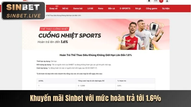 Thưởng nạp lại WM88